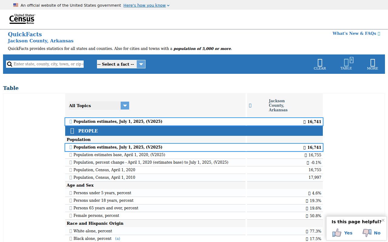 United States Census QuickFacts page for Jackson County Arkansas